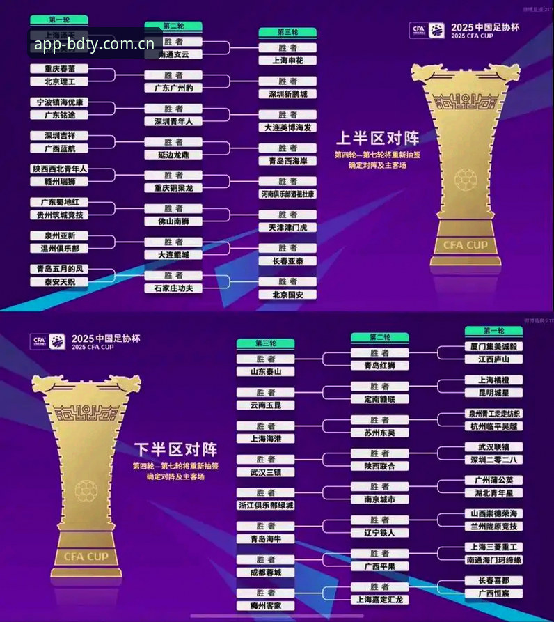 U17世界杯抽签揭晓：3个关键看点解析中国男女足前景